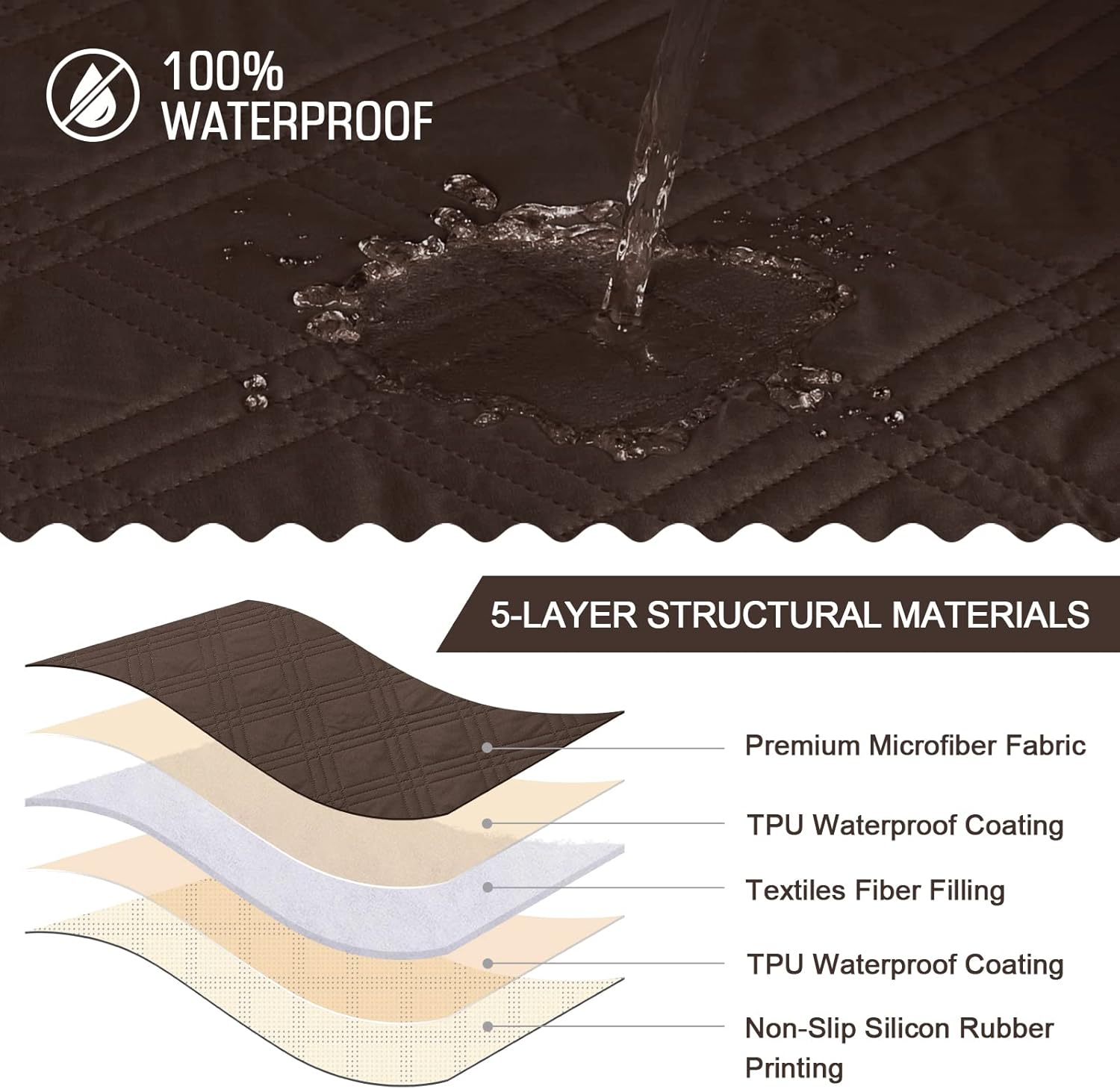 TAOCOCO 100% Waterproof Recliner Chair Cover, Non Slip Covers for Recliner Chair with Pocket, Washable Reclining Chair/Furniture Protector for Kids, Pets(23.6'', Chocolate)